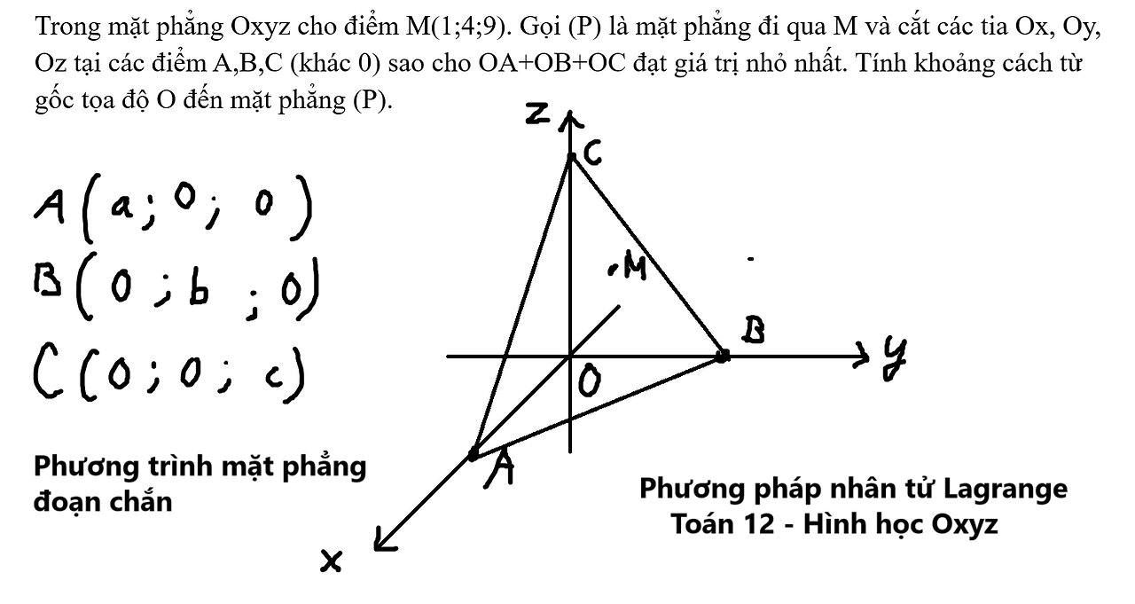 Phương pháp nhân tử Lagrange (Ngắn gọn cho THPT): Trong mặt phẳng Oxyz cho điểm M(1;4;9). Gọi (P) là