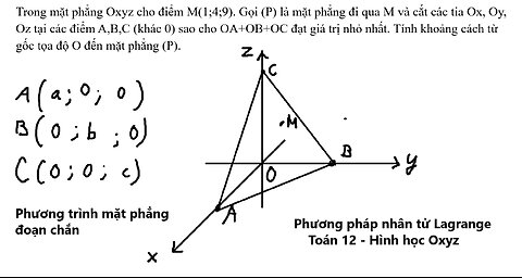 Phương pháp nhân tử Lagrange (Ngắn gọn cho THPT): Trong mặt phẳng Oxyz cho điểm M(1;4;9). Gọi (P) là