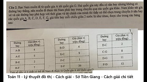 Sở Tiền Giang: Bạn Nam muốn đi từ quốc gia A tới quốc gia G. Hai quốc gia này đều có sân bay nhưng
