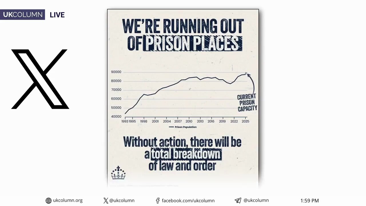 Law and Order? The UK’s Prison Capacity Crisis and Its ‘Modern’ Solutions | UK Column News