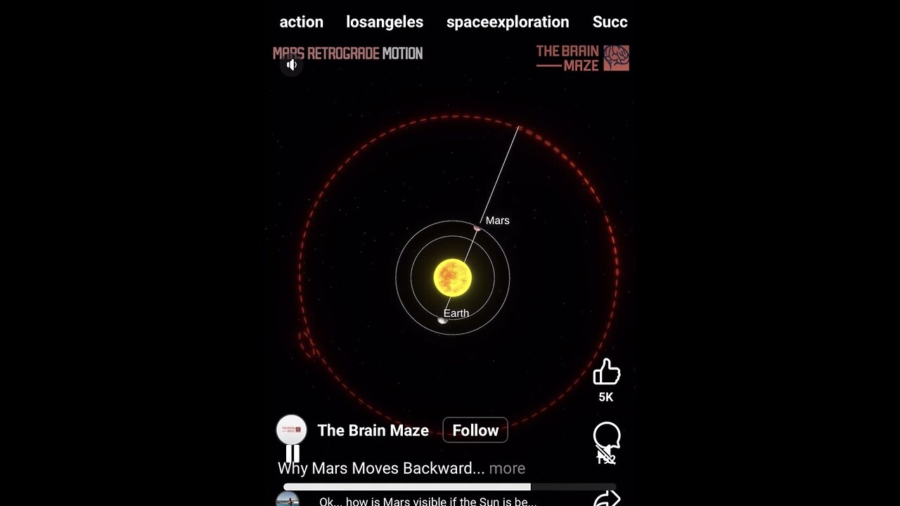 How is Mars Visible behind the Sun