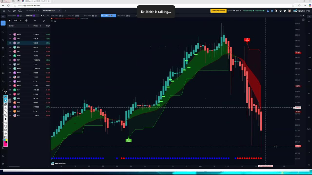 Dr. Keith WealthCharts 4-7-2025