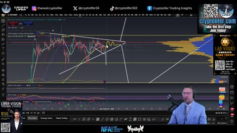 Bitcoin Saturday Morning Update: Can We Pull a Hail Mary Before the Weekly Close?