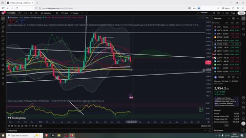 Crypto Weekend Setup