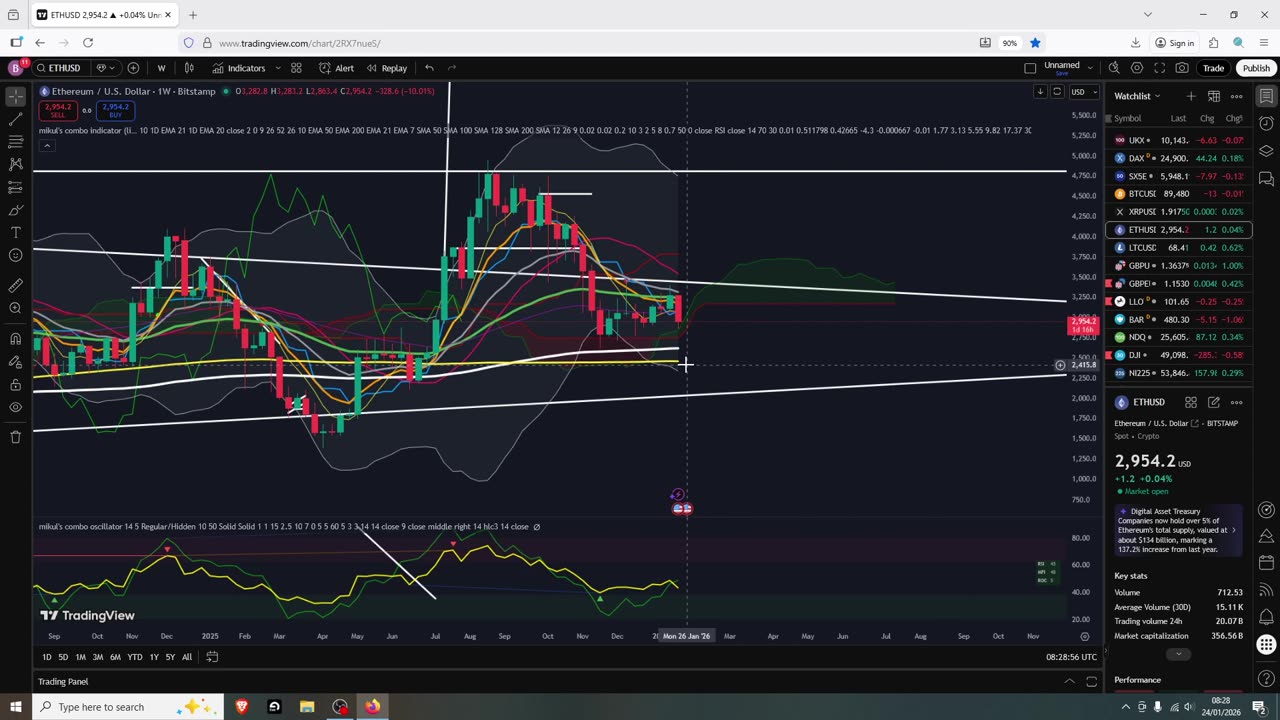 Crypto Weekend Setup
