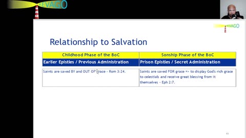 RE 430 Then, Conformed to the Image of the Son of God - Now, Taking the Place of a son of God