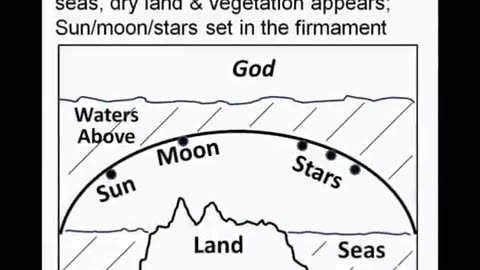 Firmament