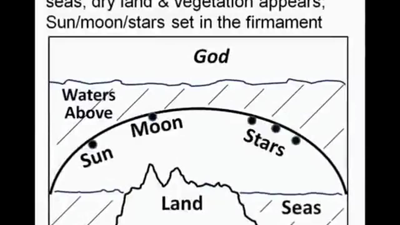 Firmament