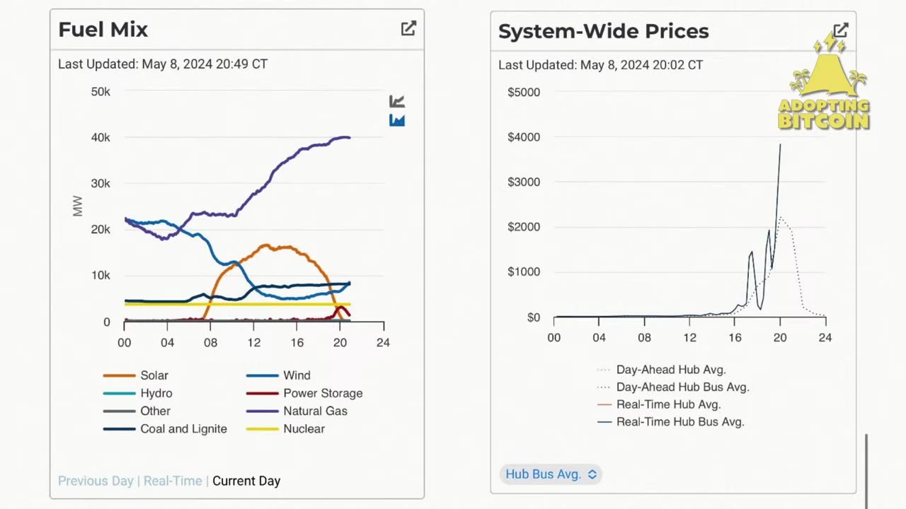 Electricity Grids are Adopting Bitcoin