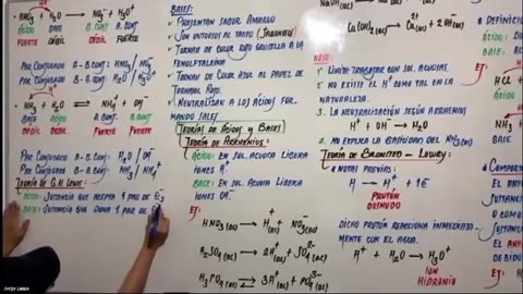 EXCLUSIVA UNI SEMESTRAL | Semana 20 | Química S1