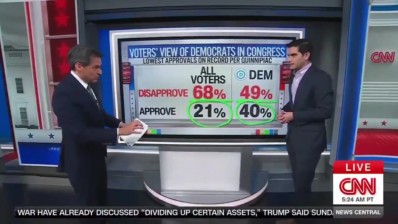 Democrats are self-combusting 🔥 All time lowest approval rating at 21%