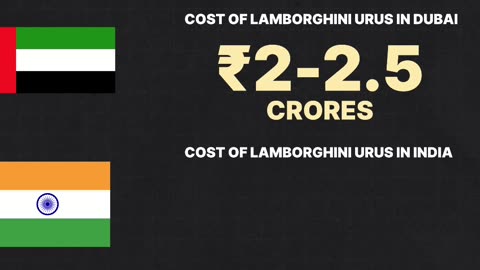 Lamborghini Urus The REAL Cost of Owning One
