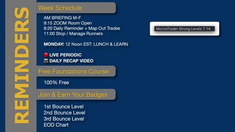 AM Briefing: | Preparing ES Traders For Our Emini and MES Micros Futures Trading Room