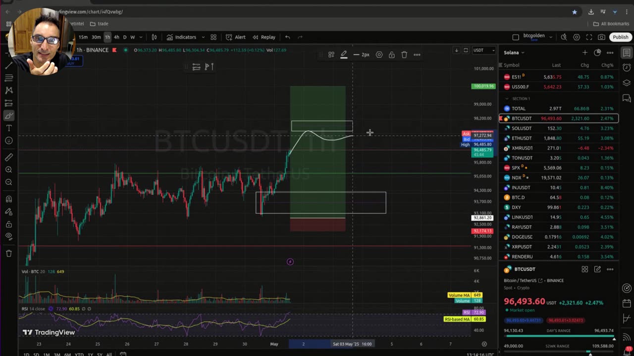 LLEGO EL MOMENTO !! Análisis URGENTE de Bitcoin y Solana