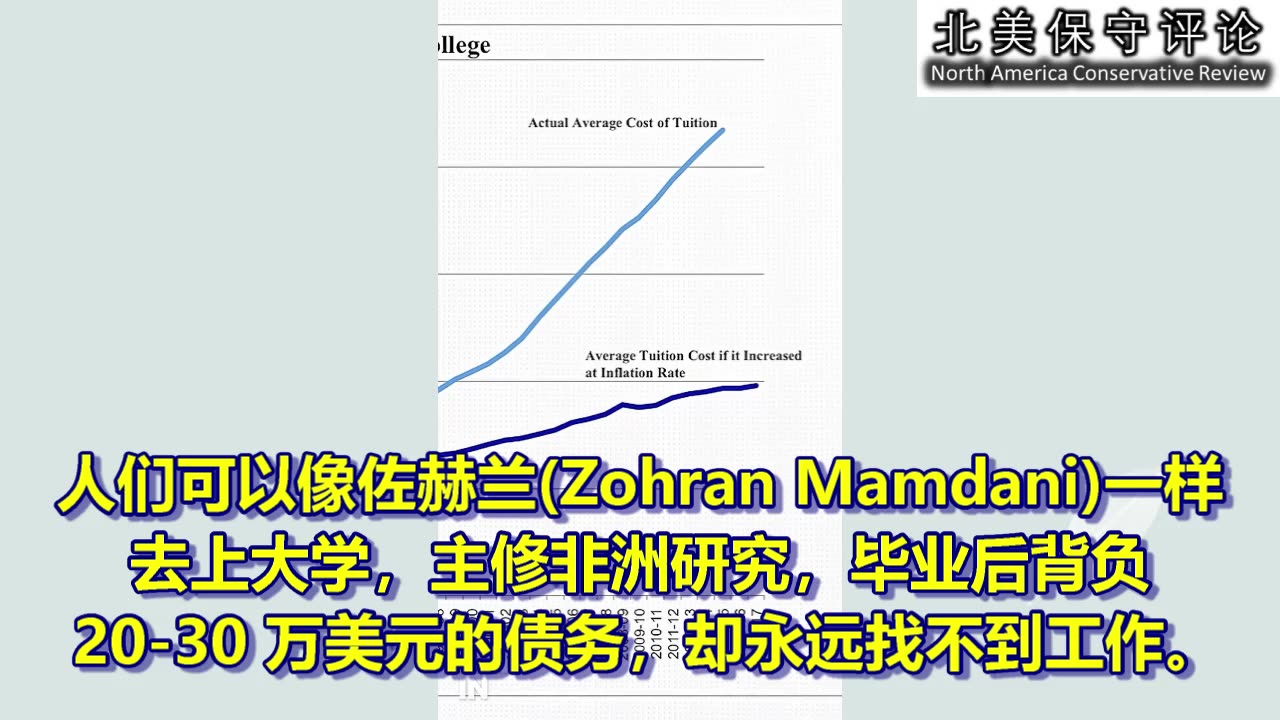 纽约市为何会推出一个社会主义活动家佐赫兰·马姆达尼(Zohran Mamdani)作为热门市长候选人？