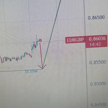 EUR/GBP Rises as Euro Gains on US Recession Fears and Tariff Warnings