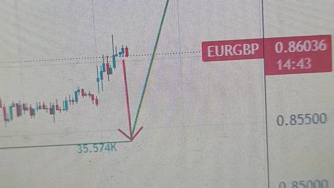EUR/GBP Rises as Euro Gains on US Recession Fears and Tariff Warnings
