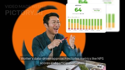 How Wotter Boosts Engagement by 76% & Cuts Churn by 40%