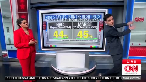 Harry Enten Says Portion Of Americans Thinking US On 'Right Track' Has Surged 'Through The Roof'