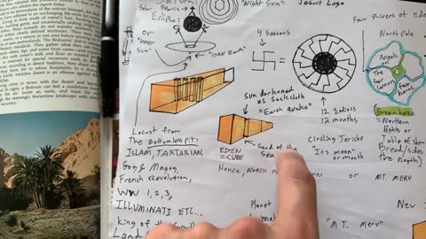 WheatAmongTares777 | Why the Saturn cult / Gog and Magog / Black Sun is the "bottomless pit" and North Pole / Locusts