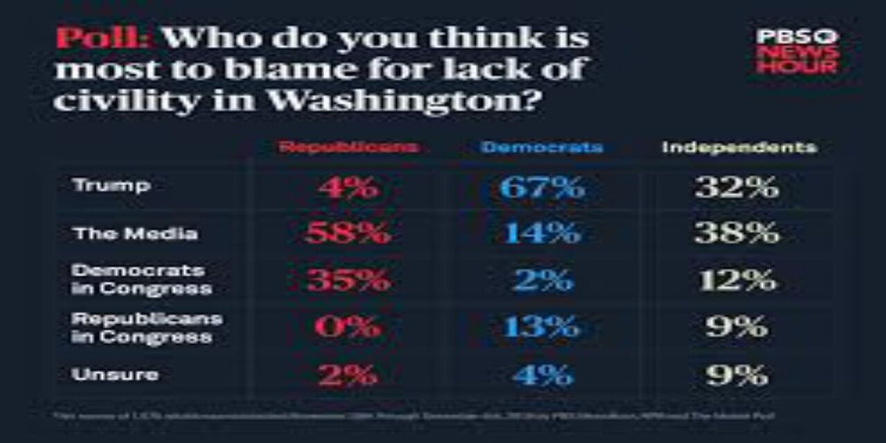 Poll Most Back Trump on Immigration
