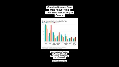 Canada boomers more concerned with Trump, then cost of living