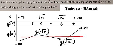 Toán 12: Có bao nhiêu giá trị nguyên của tham số m trong đoạn [-10;10] sao cho đồ thị hàm số y=x^3