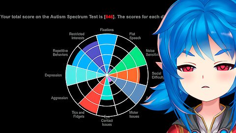 I took an autism test..