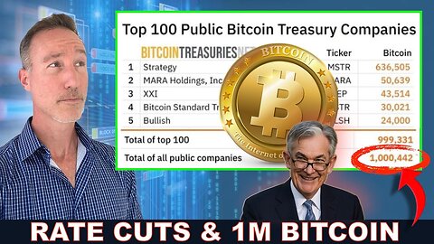 Companies Own 5% Of ALL Bitcoin. Rate Cuts, Predictive Markets & Speculation v. Utility