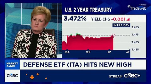 Expect the unexpected from Trump administration, says Guggenheim's Walsh