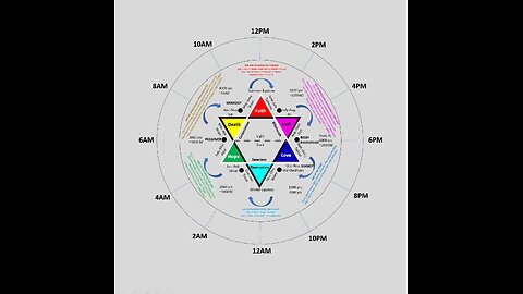 Did Jesus Descend to the Abyss?