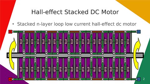Hall-effect Stacked DC Motor