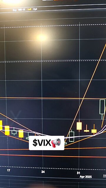$VIX📢