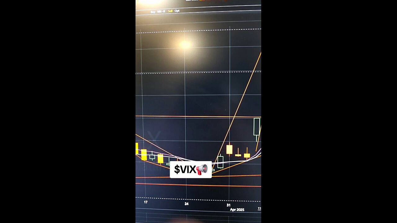 $VIX📢