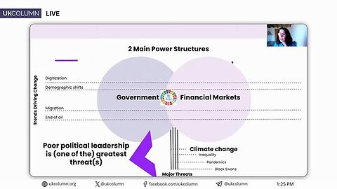 "World Economic Forum: The Route to Global Control through Public-Private Partnerships - UK Column"
