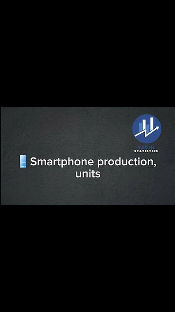 Smartphone production, units...
