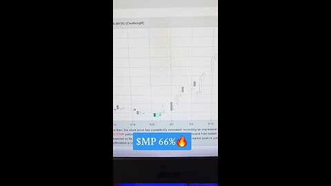 $MP 66%🔥