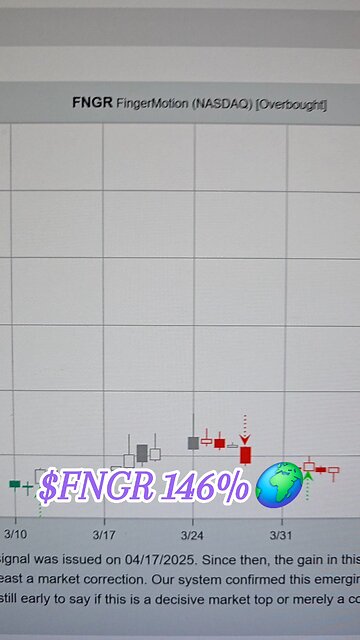 $FNGR🌍