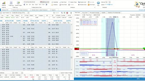 TWMT: Week Ending February 6, 2026: Market Hiccup