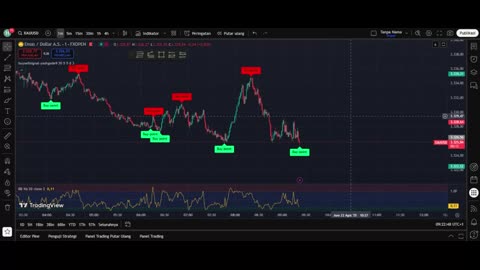 1-Minute Scalping Strategy – Fast Profits in Forex!