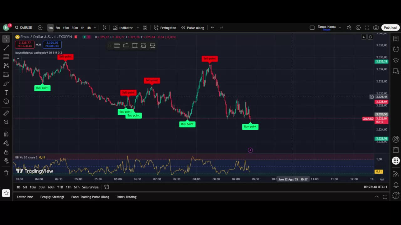 1-Minute Scalping Strategy – Fast Profits in Forex!