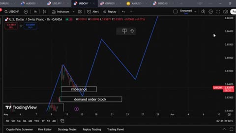 Live Trading Forex & Gold