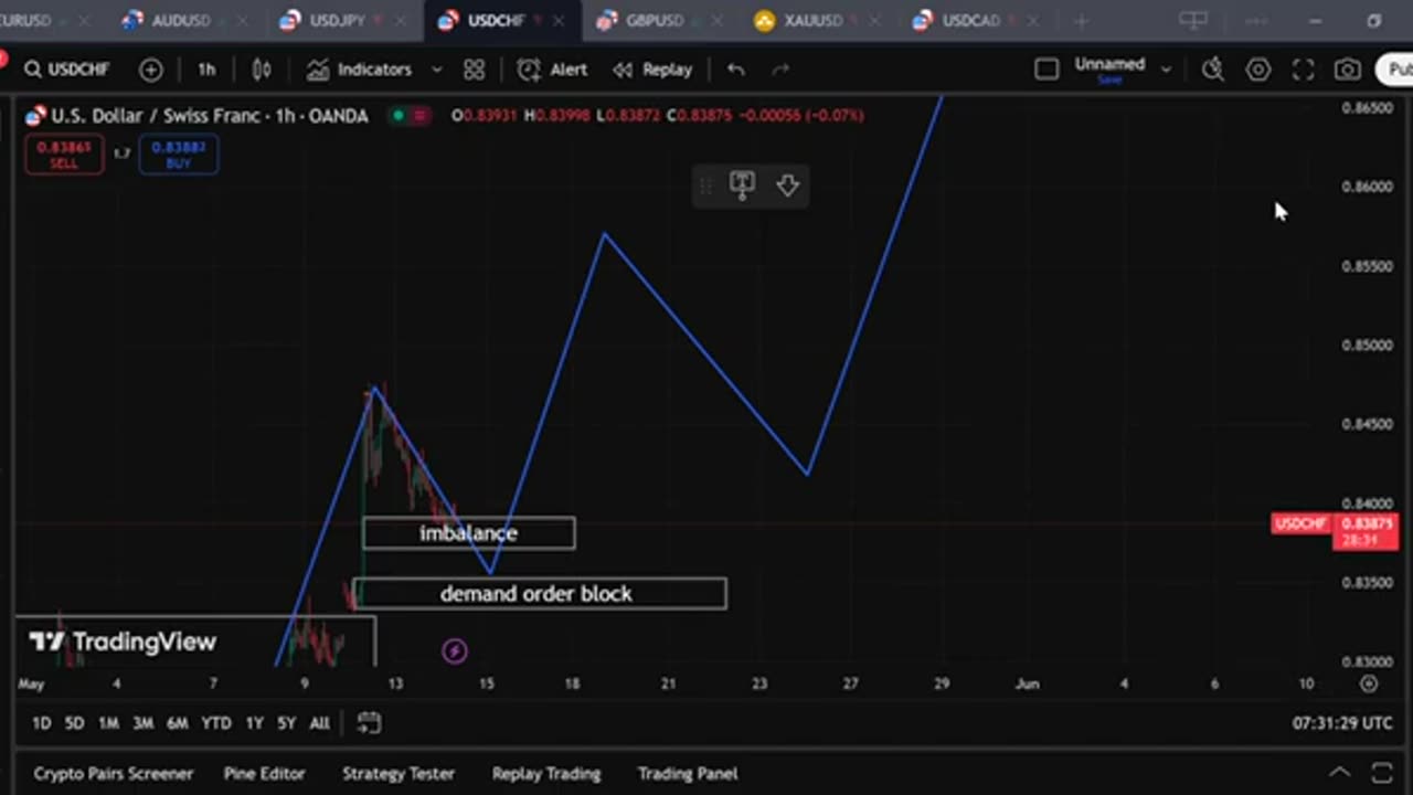 Live Trading Forex & Gold