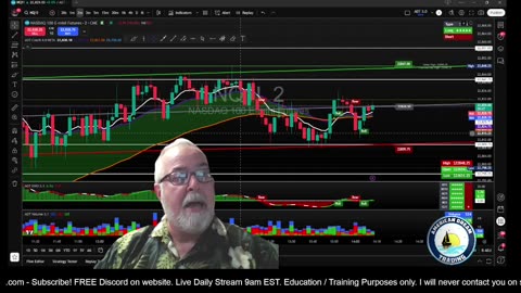 Futures Training