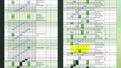 Jubilees Calendar Timeline
