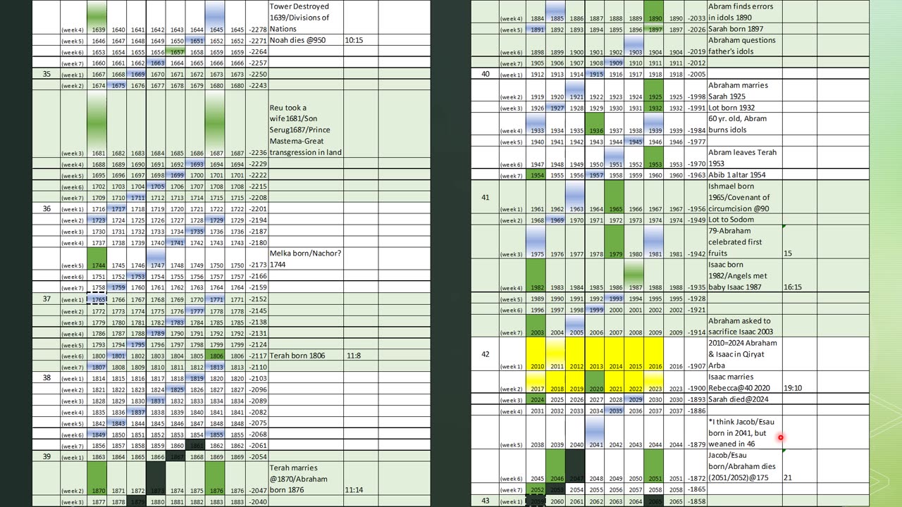 Jubilees Calendar Timeline