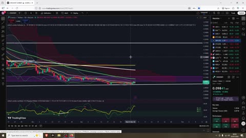 Crypto Pump Compleate