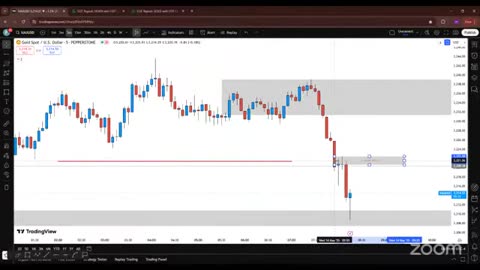 3 Gold Live Trading Session XAU USD Analysis Learning with Practical #crypto #BTC_part53