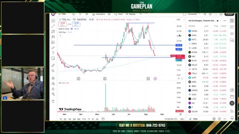 Stock Market Live: Breaking Down TSSI’s Big Move + Hot Trades Today