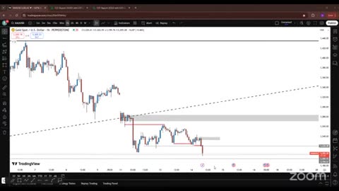 Crypto Edge BTC Live Insights #BTC #Trading